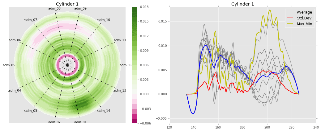 Análisis y representación de datos con python